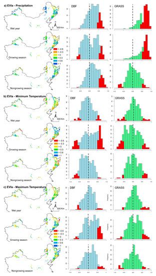 Increasing Summer Rainfall and Asymmetrical Diurnal and Seasonal ...