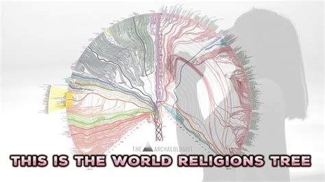 Religion Family Tree 的图像结果
