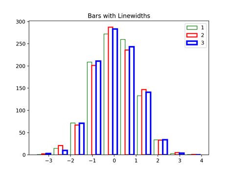 Histogram Matplotlib Line 的图像结果