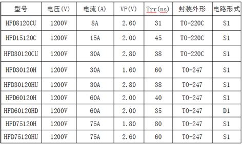 二极管型号大全_普通二极管型号大全 - 随意云