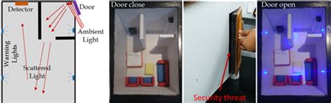 JNCASR scientists fabricate energy-efficient photodetector for security ...