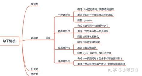 什么 的图像结果