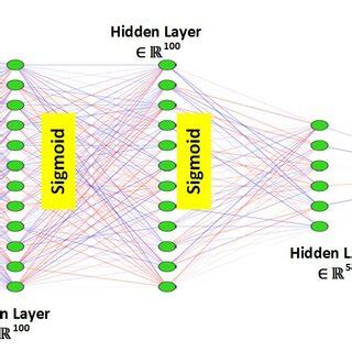 Deep Neural Network 的图像结果