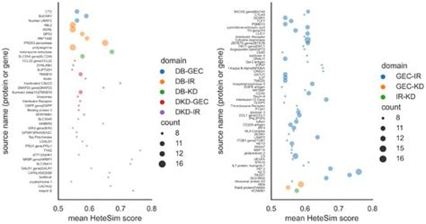 Cross-Domain Text Mining of Pathophysiological Processes Associated ...