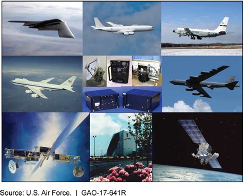 Nuclear Command, Control, and Communications: Update on Air Force ...