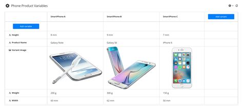 Image result for How to Use Variables
