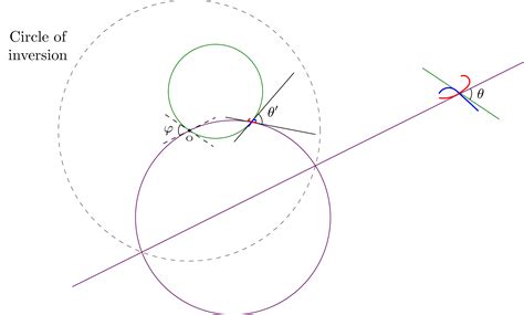 geometry - Proof of conformal property for circle inversion ...