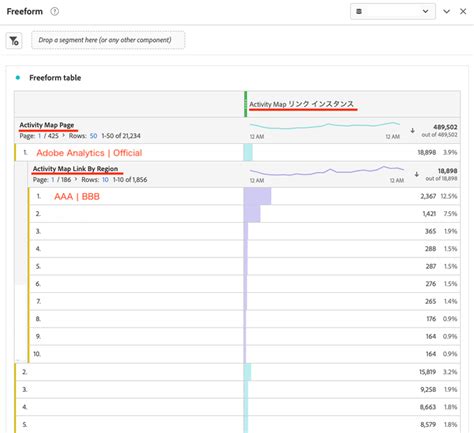“如何在Analytics Workspace中重现有关自由格式表的Activity Map链接报告” | Adobe Analytics