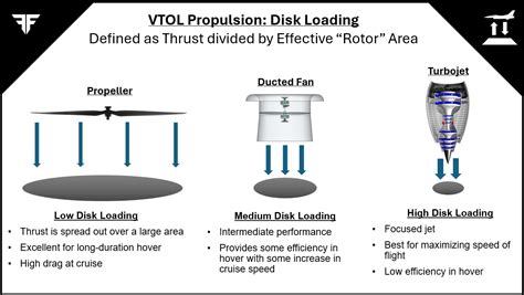 Image result for Disc Loading