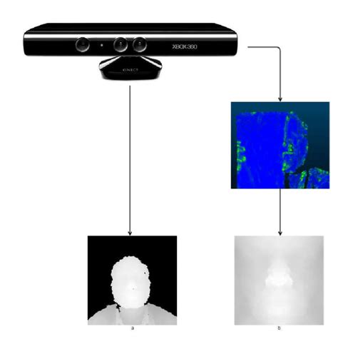 Image result for Depth map Depth Perception