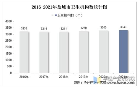 以前的网红地级市——盐城，财政数据分析！ - 知乎