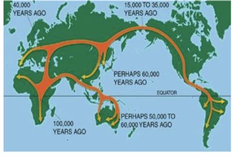 Human Migration 的图像结果