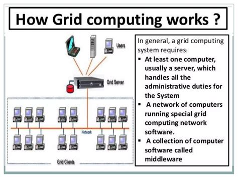 Image result for Grid Computing Software