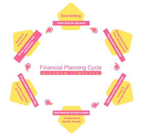 Free Cycle Diagram Templates, Editable and Downloadable