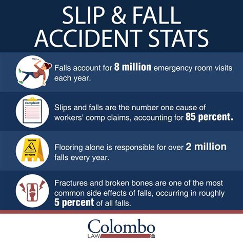 Morgantown Slip & Fall Injuries - Premises Liability Attorneys