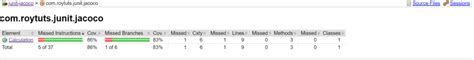 Image result for JUnit Code Coverage