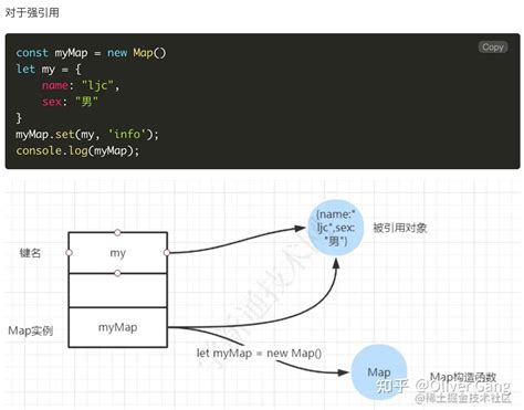 JavaScript Is Weak Language Vector 的图像结果