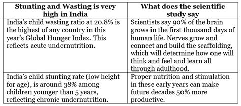 Issues Relating to Poverty and Hunger - Indian Polity for UPSC CSE PDF ...