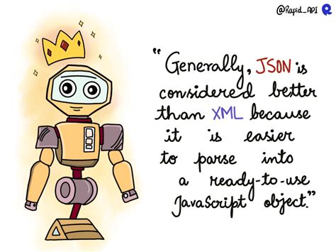 Image result for API Representation JSON/XML