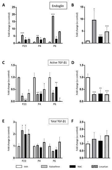 Cells | Special Issue : Molecular and Cell Basis of Skin Diseases and Aging
