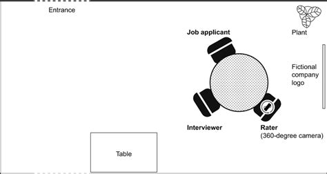Interview Room Layout 的图像结果