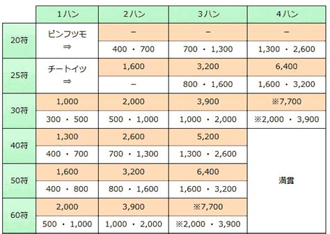 Image result for Transcript of University for Computer Science