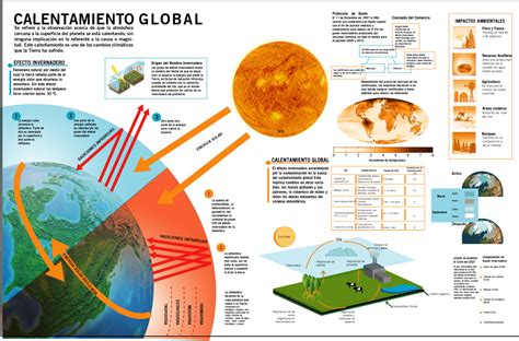 Imagenes De Calentamiento Global 的图像结果