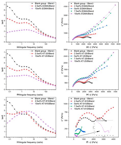 Effect of Different Compatibilizers on the Properties of Poly (Lactic ...