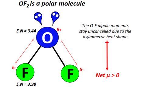 OF2 Lewis structure, Molecular geometry, Bond angle, Hybridization