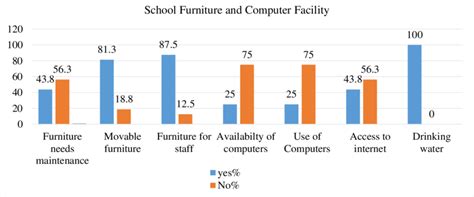 Image result for Computer Places Chart