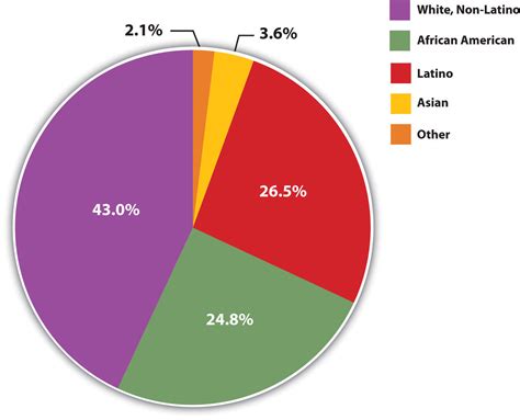 What Are Social Stratification