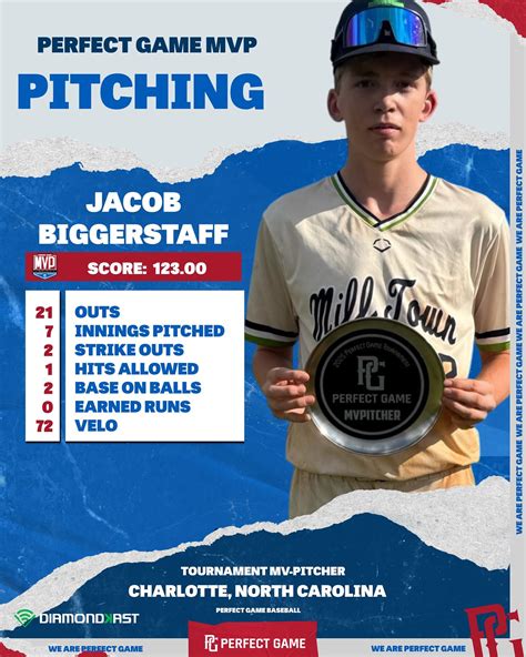 Perfect Game SEC Charlotte (@pgseccharlotte) • Instagram photos and videos