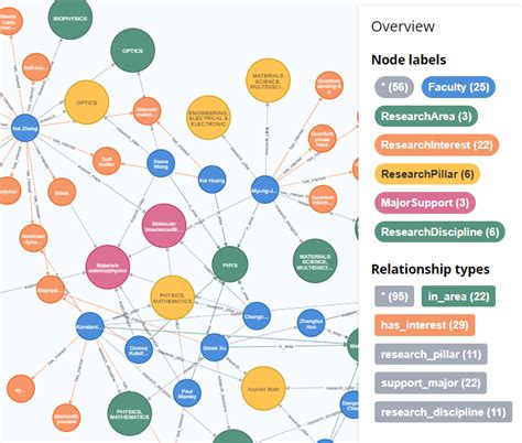 KnowledgeMap 的图像结果