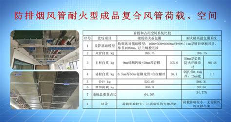银川防排烟风管厚度要求「江苏誉朔新材料科技供应」 - 长沙-8684网