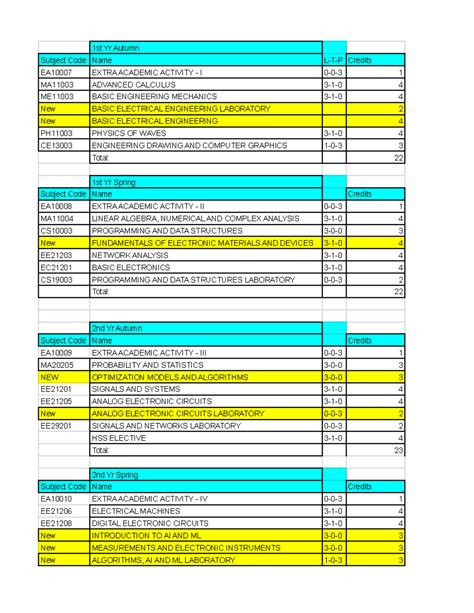 EE/IE Curriculum Final 2024-25 - 1st Yr Autumn 1st Yr Spring 2nd Yr ...
