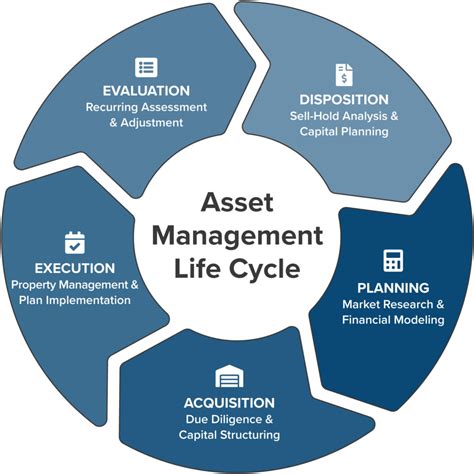Asset Management vs. Property Management