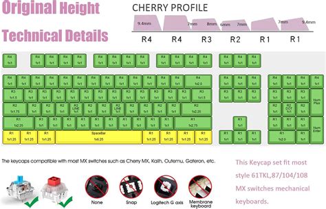 MOLGRIA Keycaps, GMK Dots Black 128 Set for India | Ubuy