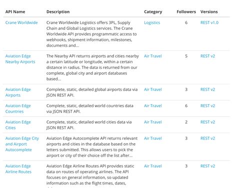 Web Scraping Multiple HTML Tables with Python 的图像结果