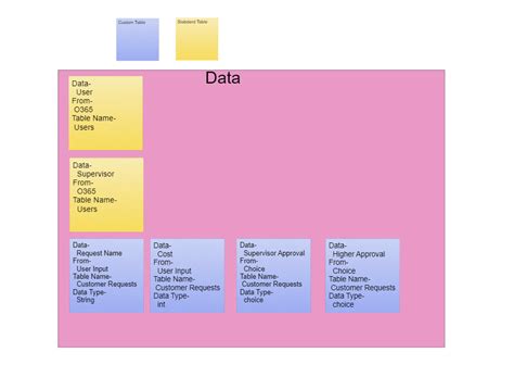 Image result for Create a Simple Model Driven App