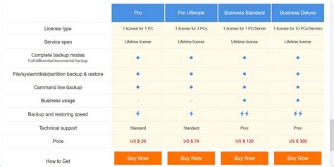 Image result for MiniTool Shadowmaker Review