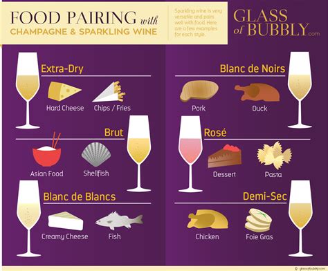 Food pairing with Champagne and Sparkling Wine infographic | Wine food ...
