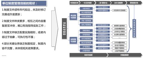 北京内控加科技有限公司 - 软件