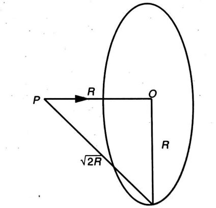 Consider a nebula in the form of a ring of radius R and mass M. A star ...