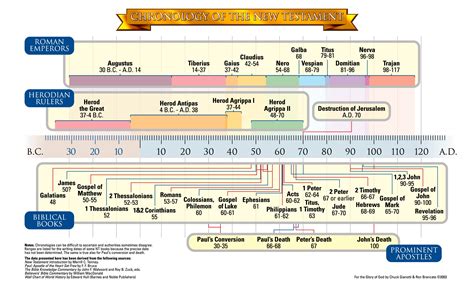Articles & Pamphlets | Bible-Equip