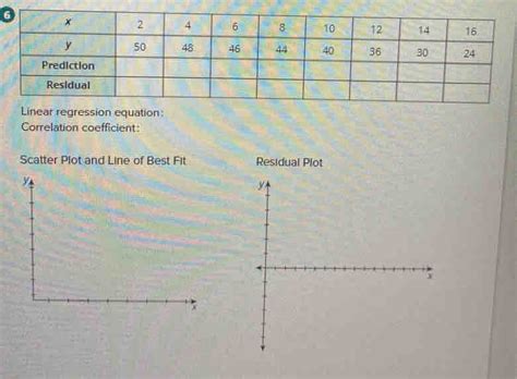Image result for Linear Regression Line Graph