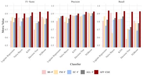 AFF_CGE: Combined Attention-Aware Feature Fusion and Communication ...