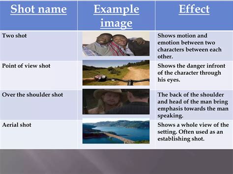 Camera angles, zooms and movements | PPTX