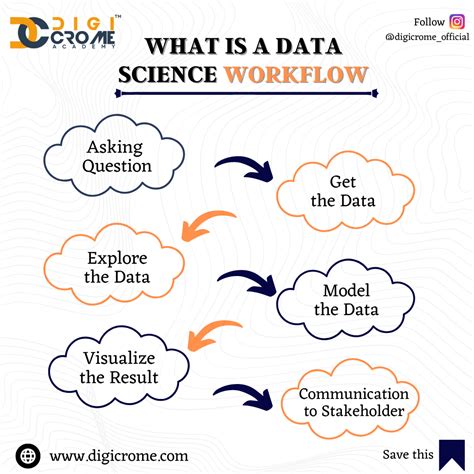 Image result for SQL Data Science