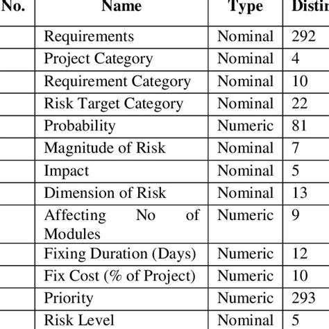 Image result for Attributes Types