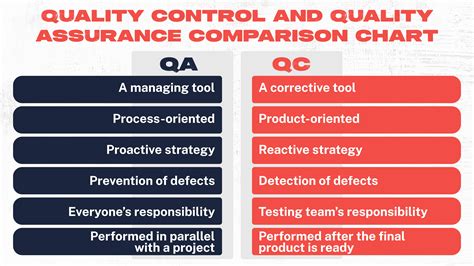 Quality Assurance in Manufacturing: An In-Depth Guide to Achieve Customer Confidence